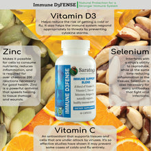 Load image into Gallery viewer, Immune D3FENSE utilizing Zinc, Selenium, Vitamin C, and Vitamin D3
